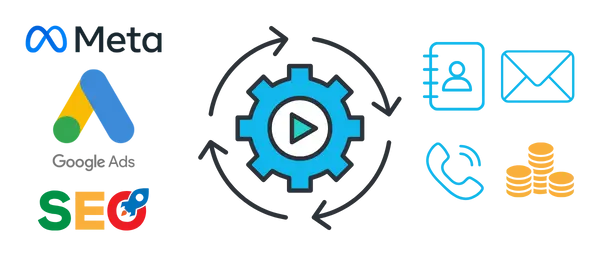 Automated funnel workflow from first click to qualified lead conversion
